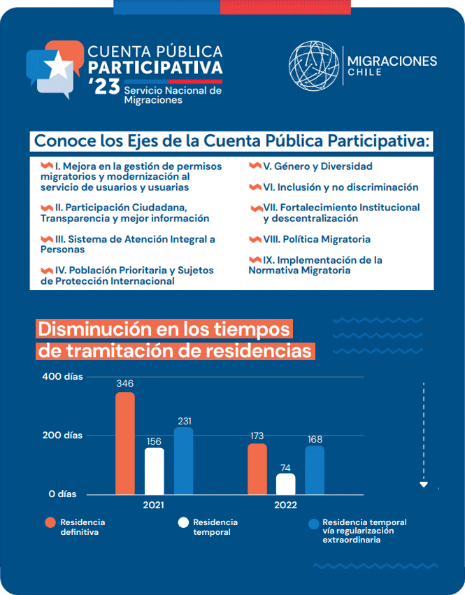 Infografía Cuenta Pública Participativa 2023 SERMIG.